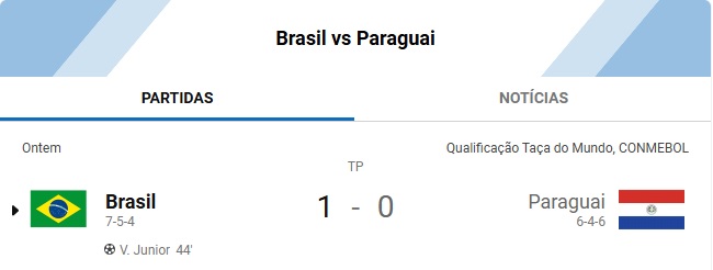 ​Brasil garante vaga na Copa do Mundo de 2026 ao vencer Paraguai.